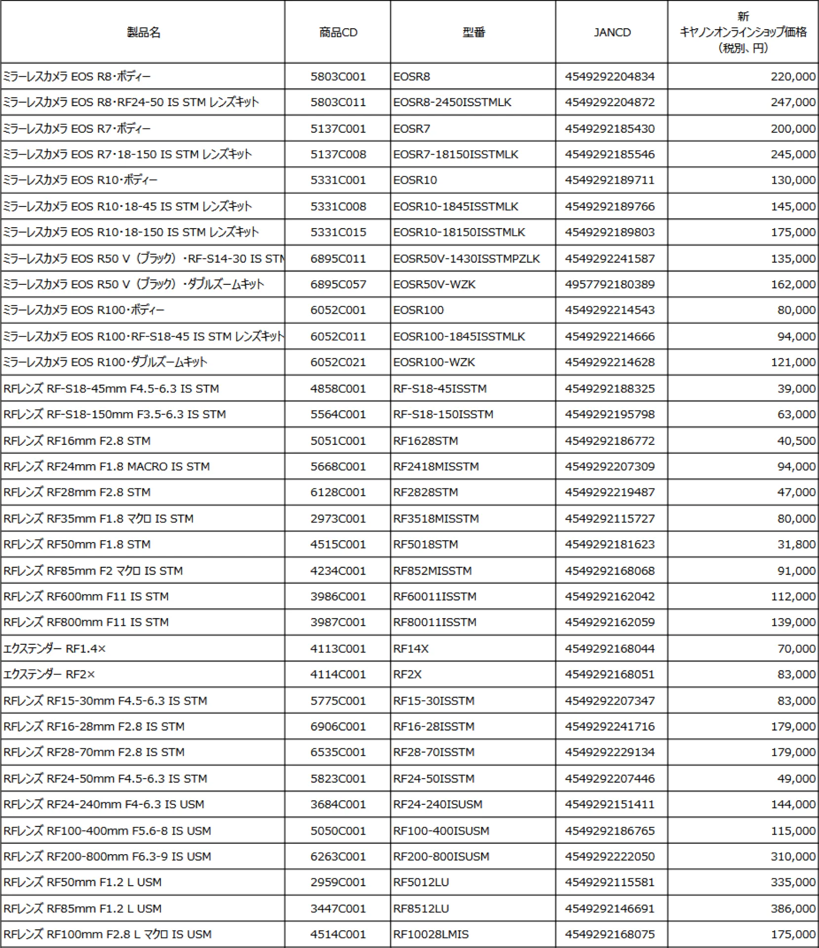 Tableau Canon des hausses de prix appliquées le 21 mai 2026 au Japon, boîtiers EOS R et objectifs RF
