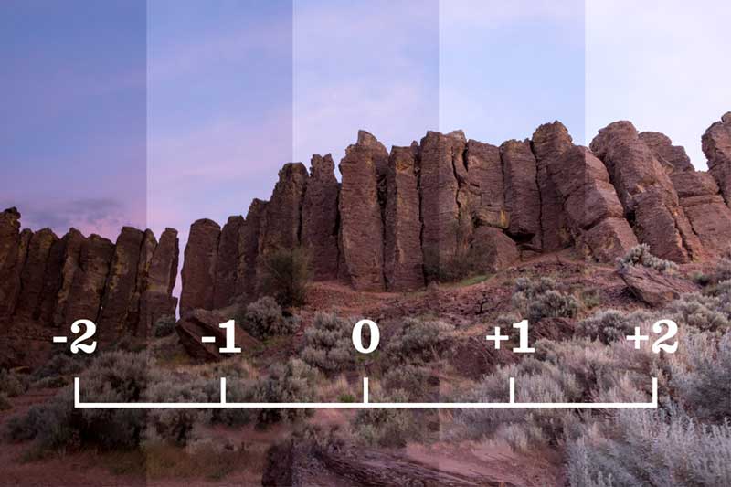 Bracketing d'exposition